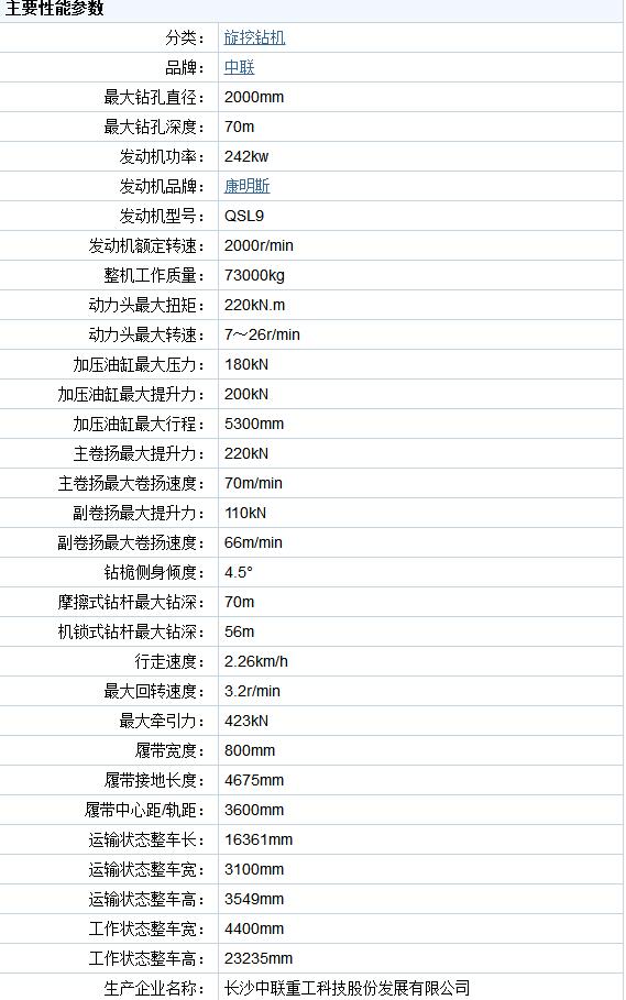 中聯(lián)250